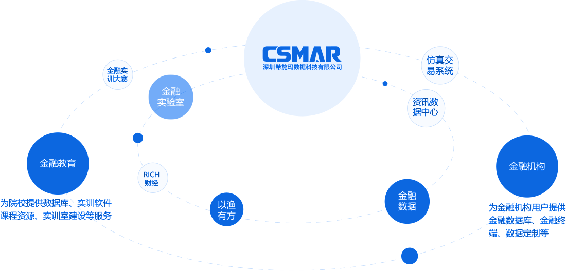  深圳CC网投数据科技有限公司