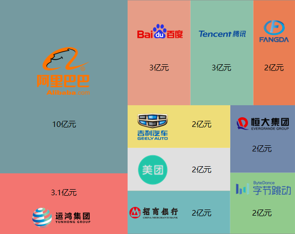  深圳CC网投数据科技有限公司